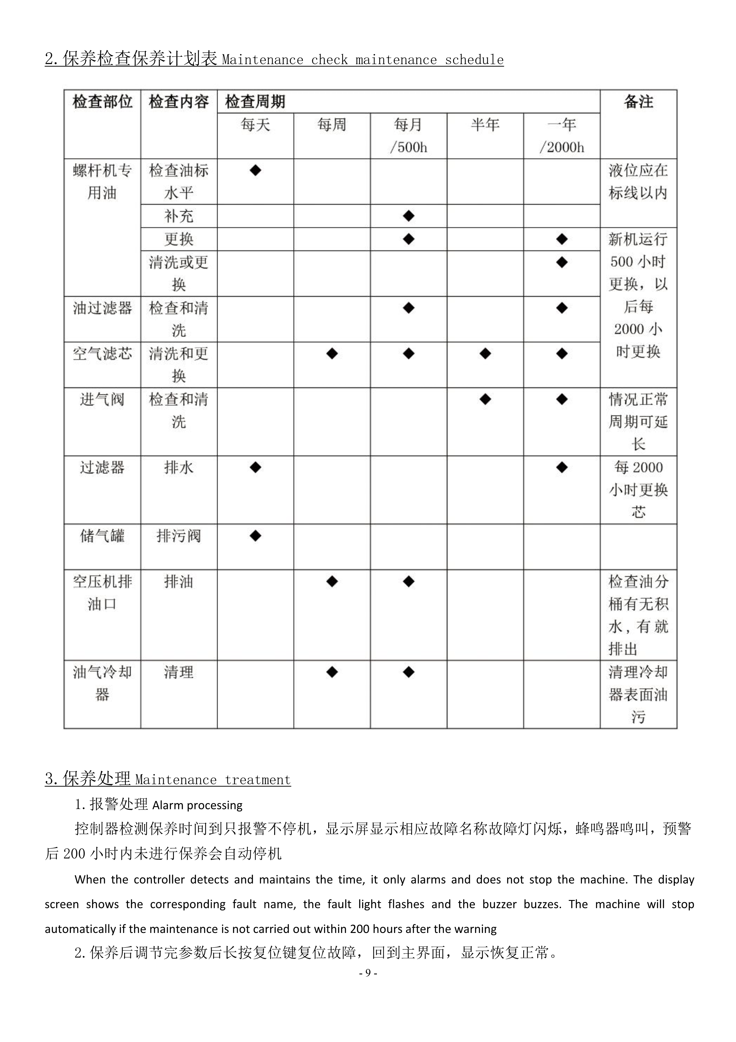 激光专用空压机产品说明书(图11)